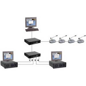 Программное обеспечение BOSCH конференц системы -  модуль индивидуальных каналов, DCN-SWIND-E