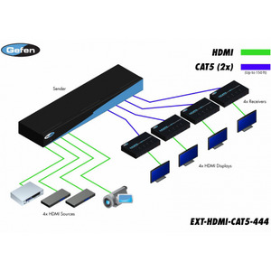 Изображения GEFEN EXT-HDMI-CAT5-444