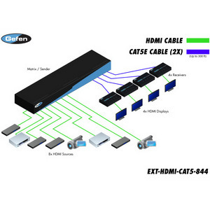Изображения GEFEN EXT-HDMI-CAT5-844