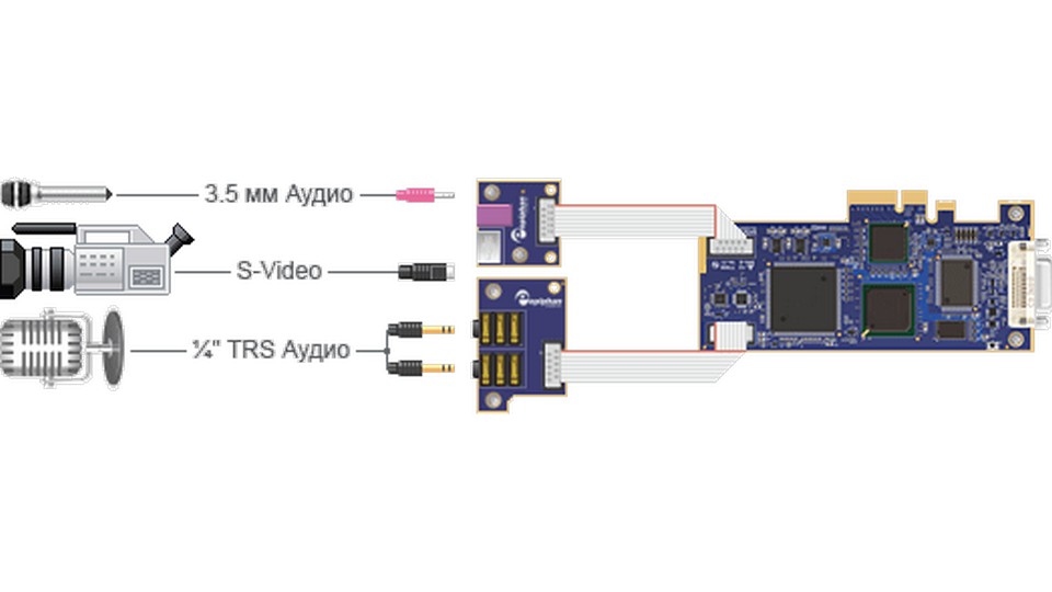 Изображения EPIPHAN DVI2PCIe AV Kit
