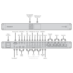 Изображения BLACKMAGIC DESIGN UltraStudio 4K 2, BDLKULSR4K/2