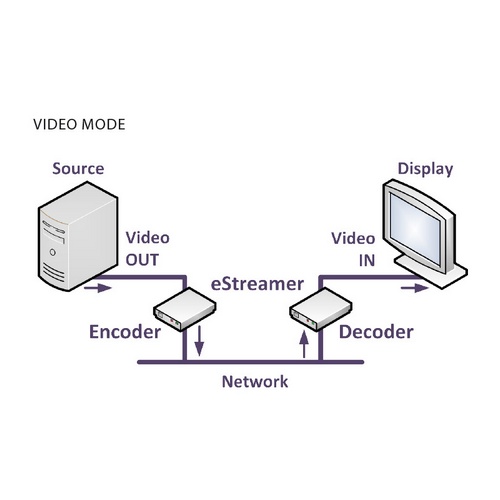 Изображения EYEVIS eStreamer eS100, 15169