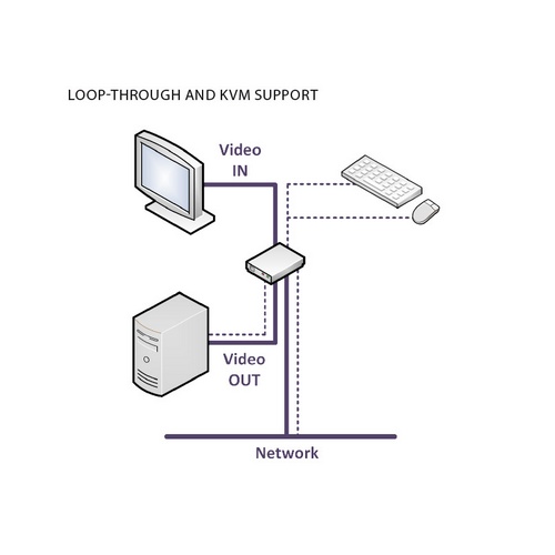 Изображения EYEVIS eStreamer eS100, 15169