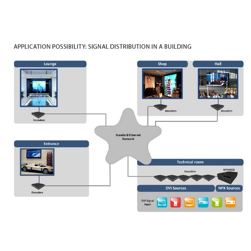 Изображения EYEVIS eStreamer eS100, 15169
