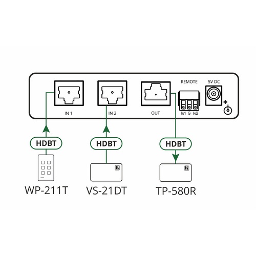 Изображения KRAMER VS-21T