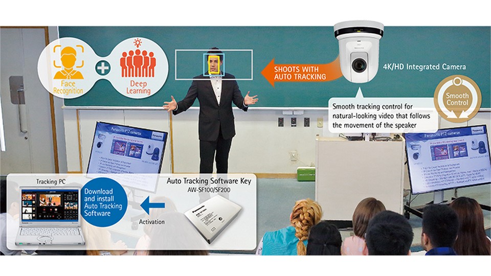 Изображения PANASONIC AW-SF100