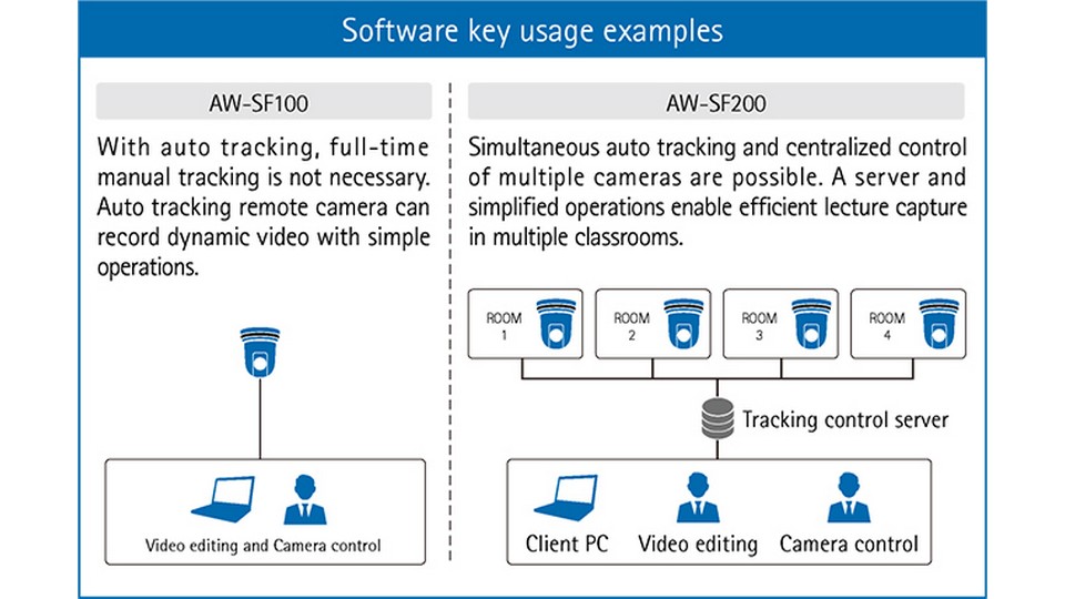 Изображения PANASONIC AW-SF100