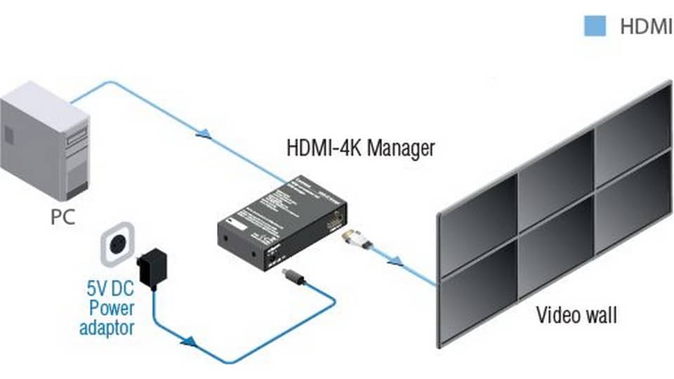 Изображения LIGHTWARE HDMI-4K Manager