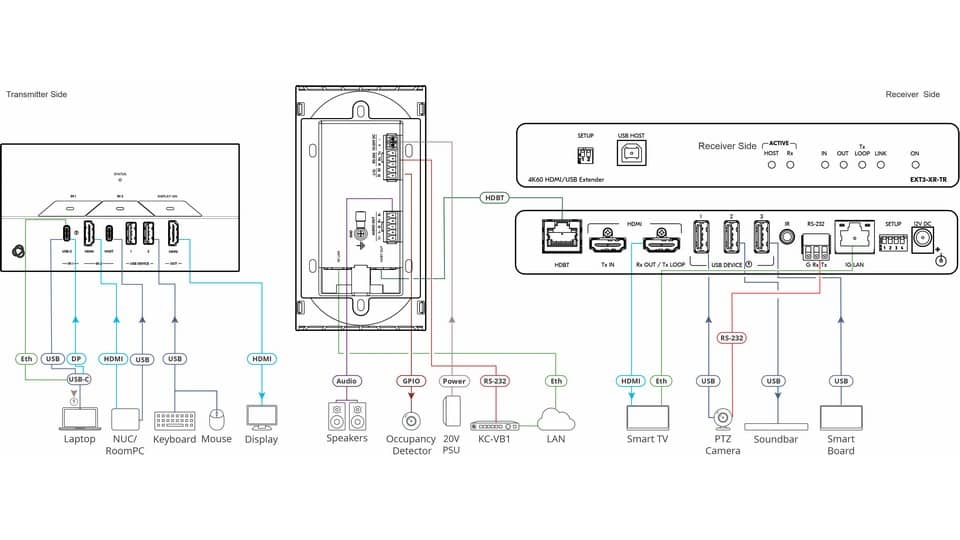 Изображения KRAMER SWT3-22-HU-WP-T/EU(W)