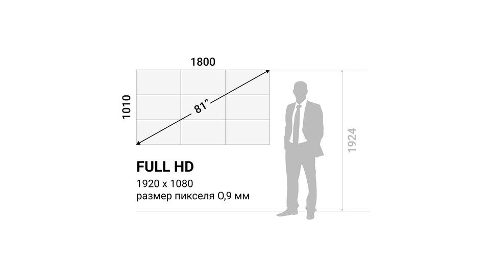 Ультратонкий LED экран 81" Full HD P0.9 SAMPLEX SMP81-WPC009