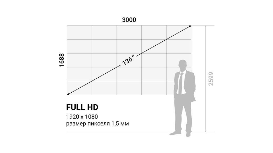 Ультратонкий LED экран 136" Full HD P1.5 SAMPLEX SMP136-WPC015