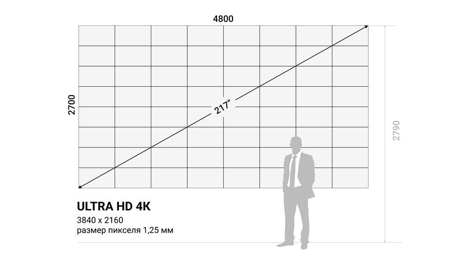 Ультратонкий LED экран 217" 4K P1.2 SAMPLEX SMP217-WPC012